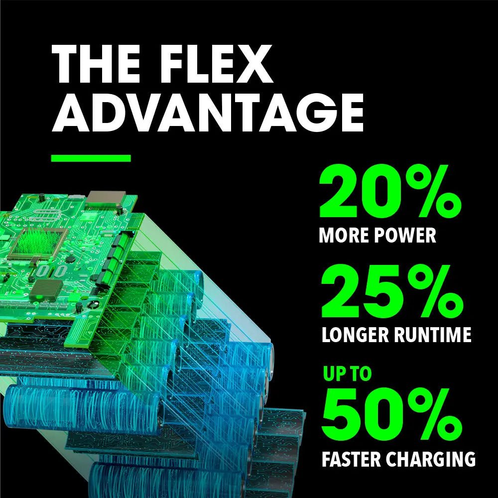 FLEX FX0411 - 1C 5.0Ah Lithium Starter Kit - Lined Out FLEX FX0411 - 1C 5.0Ah Lithium Starter KitPower Tool Batteries