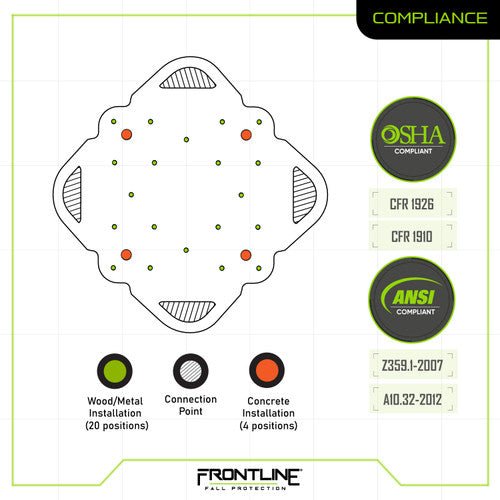 Frontline RO4W Multifunction 4 - Way Anchor - Lined Out Frontline RO4W Multifunction 4 - Way AnchorWork Safety Harnesses