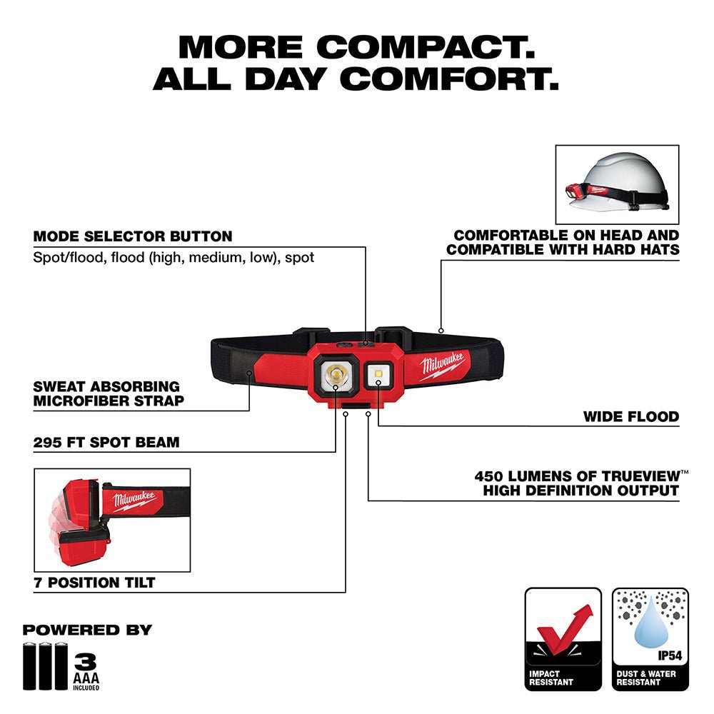 Milwaukee 2104 Spot/Flood Headlamp - Lined Out Milwaukee 2104 Spot/Flood HeadlampWork Lights