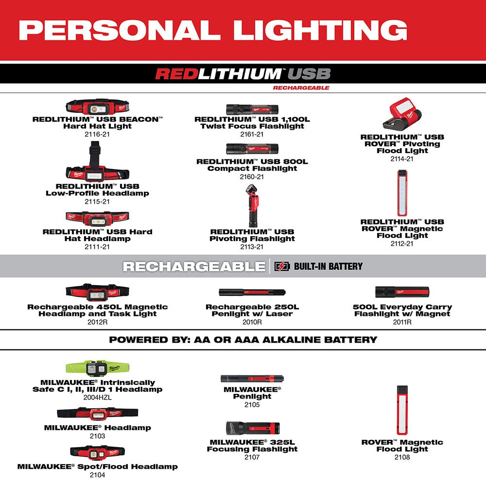 Milwaukee 2105 Penlight - Lined Out Milwaukee 2105 PenlightWork Lights