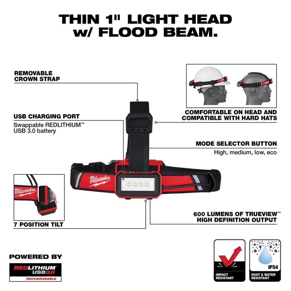 Milwaukee 2115 - 21 USB Rechargeable Low - Profile Headlamp - Lined Out Milwaukee 2115 - 21 USB Rechargeable Low - Profile HeadlampWork Lights