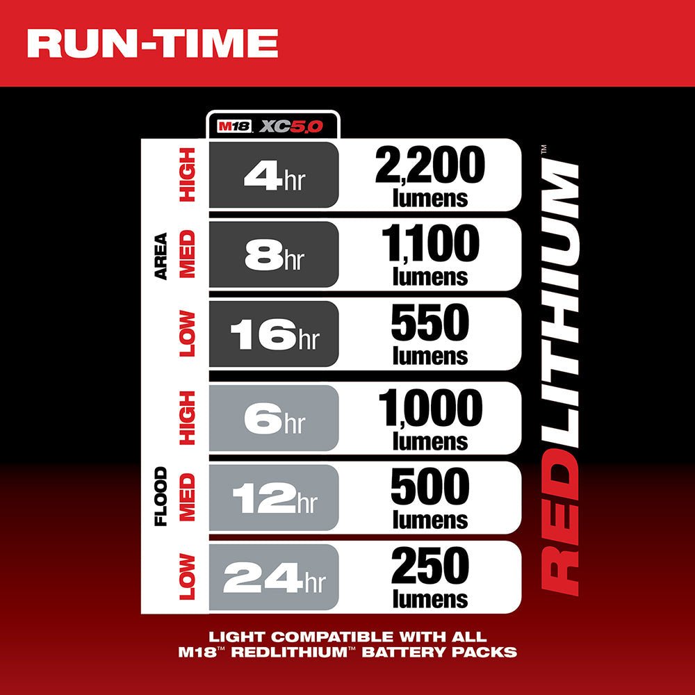 Milwaukee 2144 - 20 M18™ RADIUS™ Compact Site Light with Flood Mode - Lined Out Milwaukee 2144 - 20 M18™ RADIUS™ Compact Site Light with Flood ModeWork Lights