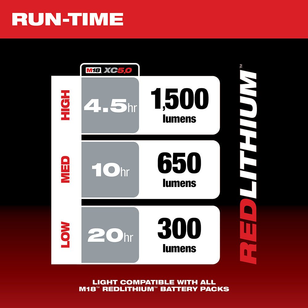 Milwaukee 2365 - 20 M18™ ROVER™ Mounting Flood Light - Lined Out Milwaukee 2365 - 20 M18™ ROVER™ Mounting Flood LightWork Lights