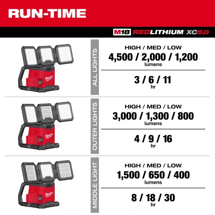 Milwaukee 2368 - 20 M18 Rover Dual Power Triple Panel Flood & Area Light - Lined Out Milwaukee 2368 - 20 M18 Rover Dual Power Triple Panel Flood & Area LightWork Lights