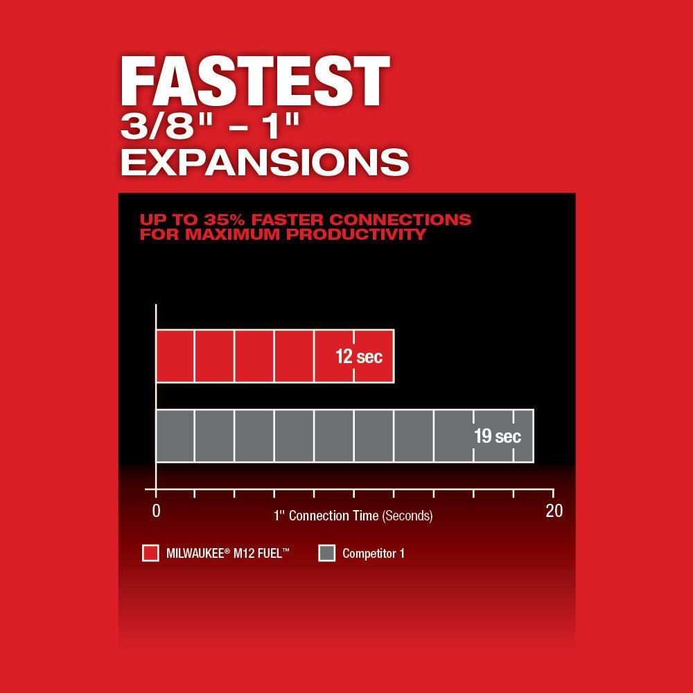 Milwaukee 2532 - 22 M12 FUEL™ ProPEX® Expander Kit w/ 1/2" - 1" RAPID SEAL™ ProPEX® Expander Heads - Lined Out Milwaukee 2532 - 22 M12 FUEL™ ProPEX® Expander Kit w/ 1/2" - 1" RAPID SEAL™ ProPEX® Expander HeadsPlumbing Repair Kits