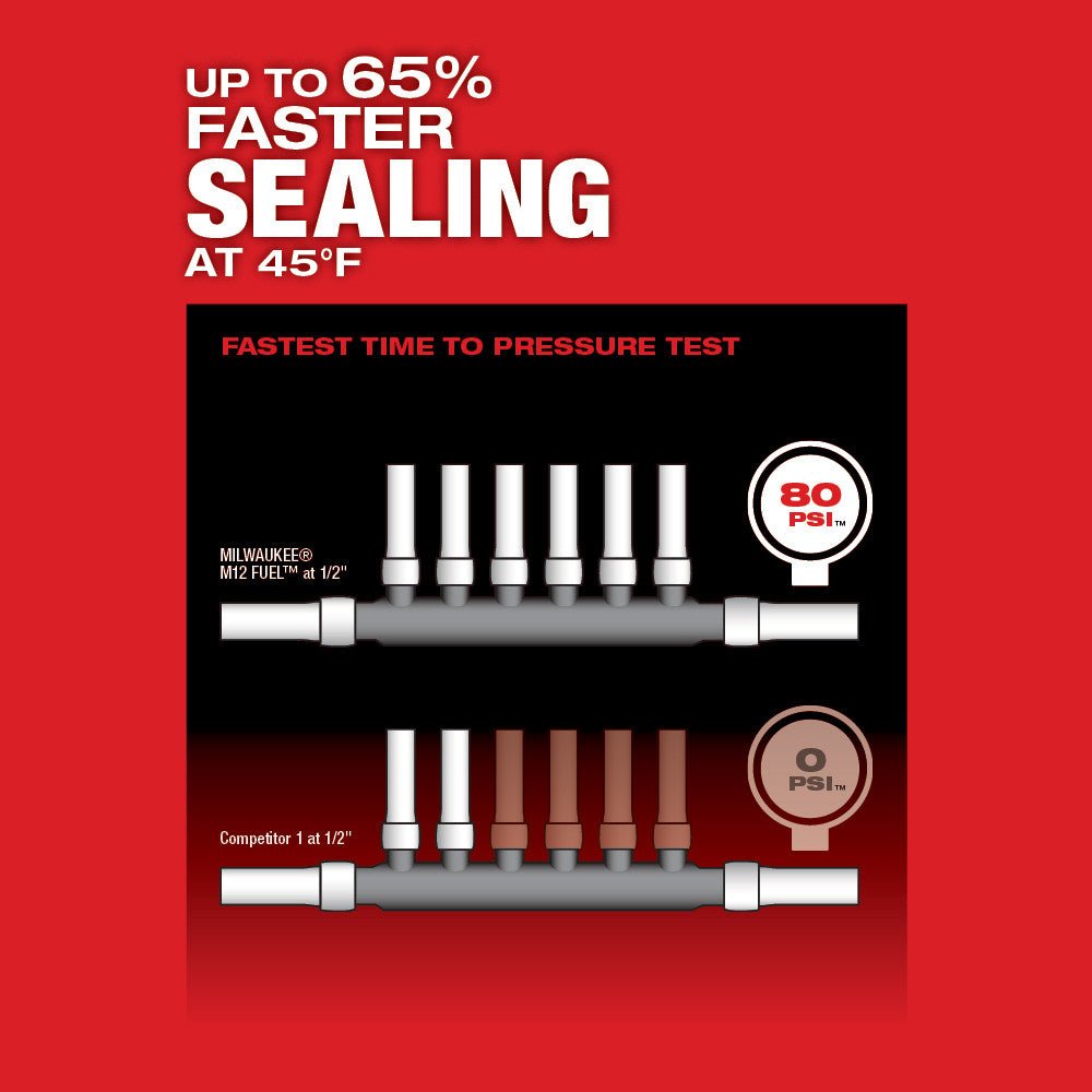 Milwaukee 2532 - 22 M12 FUEL™ ProPEX® Expander Kit w/ 1/2" - 1" RAPID SEAL™ ProPEX® Expander Heads - Lined Out Milwaukee 2532 - 22 M12 FUEL™ ProPEX® Expander Kit w/ 1/2" - 1" RAPID SEAL™ ProPEX® Expander HeadsPlumbing Repair Kits