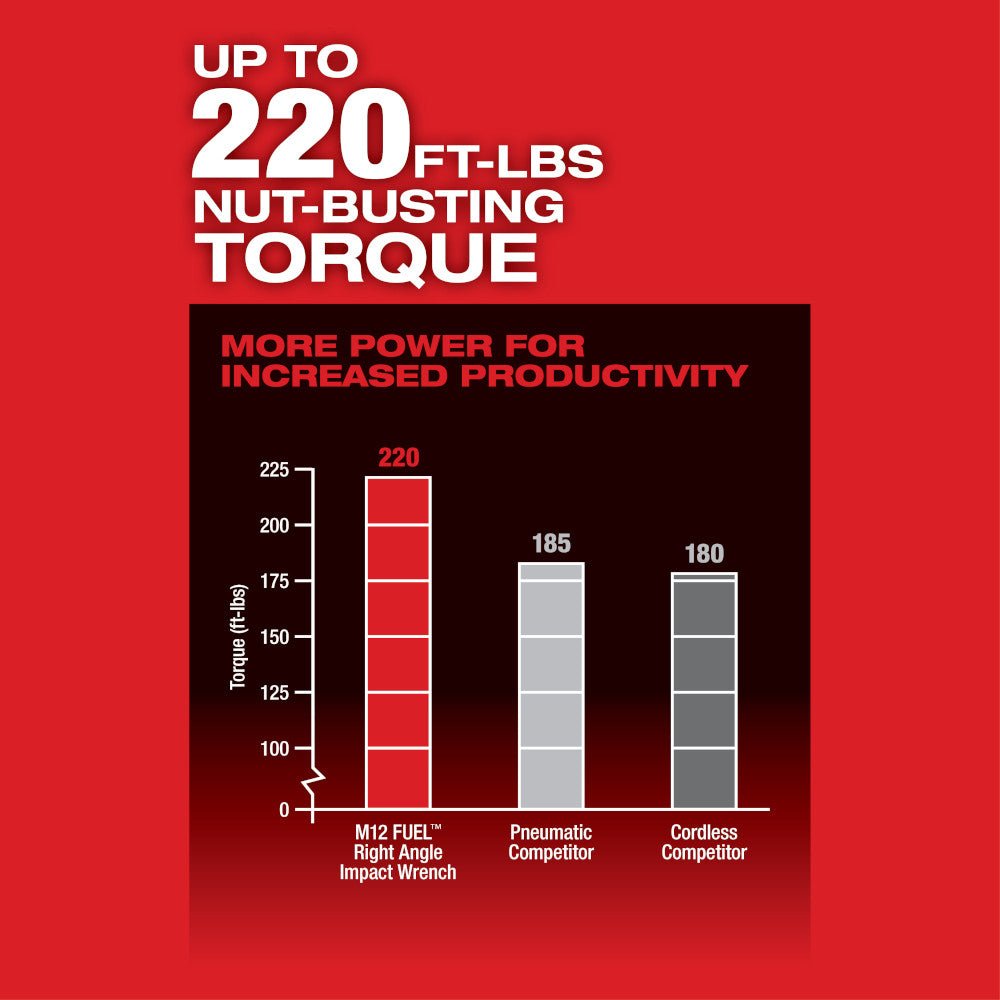 Milwaukee 2564 - 20 M12 FUEL™ 3/8" Right Angle Impact Wrench (Tool Only) - Lined Out Milwaukee 2564 - 20 M12 FUEL™ 3/8" Right Angle Impact Wrench (Tool Only)Impact Wrenches & Drivers