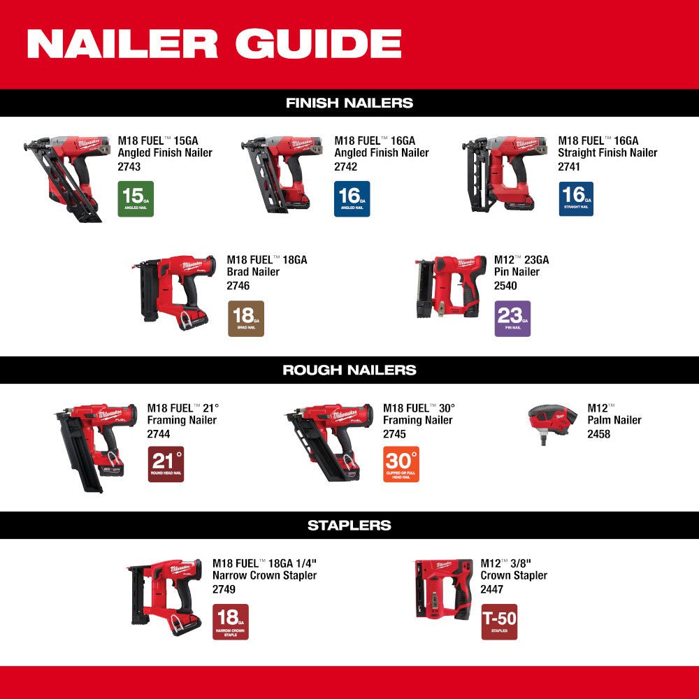 Milwaukee 2746 - 20 M18 FUEL™ 18 Gauge Brad Nailer - Lined Out Milwaukee 2746 - 20 M18 FUEL™ 18 Gauge Brad NailerNailers & Staplers