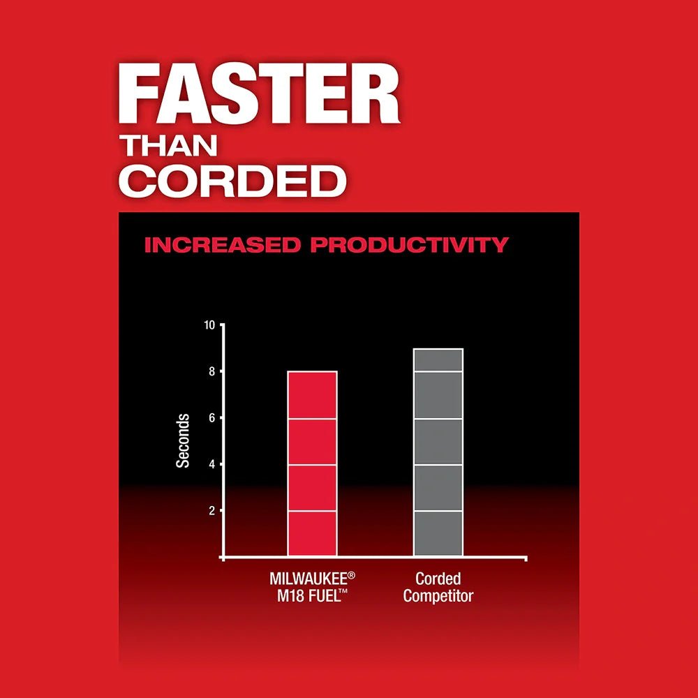Milwaukee 2788 - 22HD M18 FUEL™ 1 - 1/2" Lineman Magnetic Drill High Demand™ Kit - Lined Out Milwaukee 2788 - 22HD M18 FUEL™ 1 - 1/2" Lineman Magnetic Drill High Demand™ KitDrill Presses