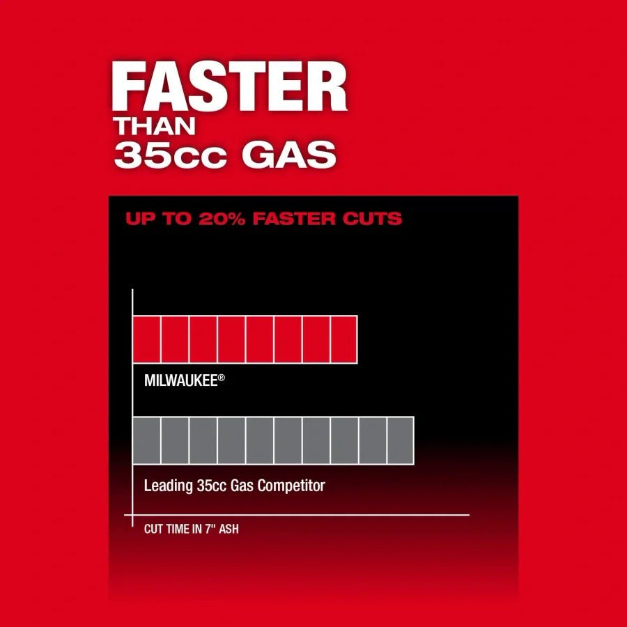 Milwaukee 2826 - 20T M18 FUEL 14" Top Handle Chainsaw (Tool - Only) - Lined Out Milwaukee 2826 - 20T M18 FUEL 14" Top Handle Chainsaw (Tool - Only)Chainsaws