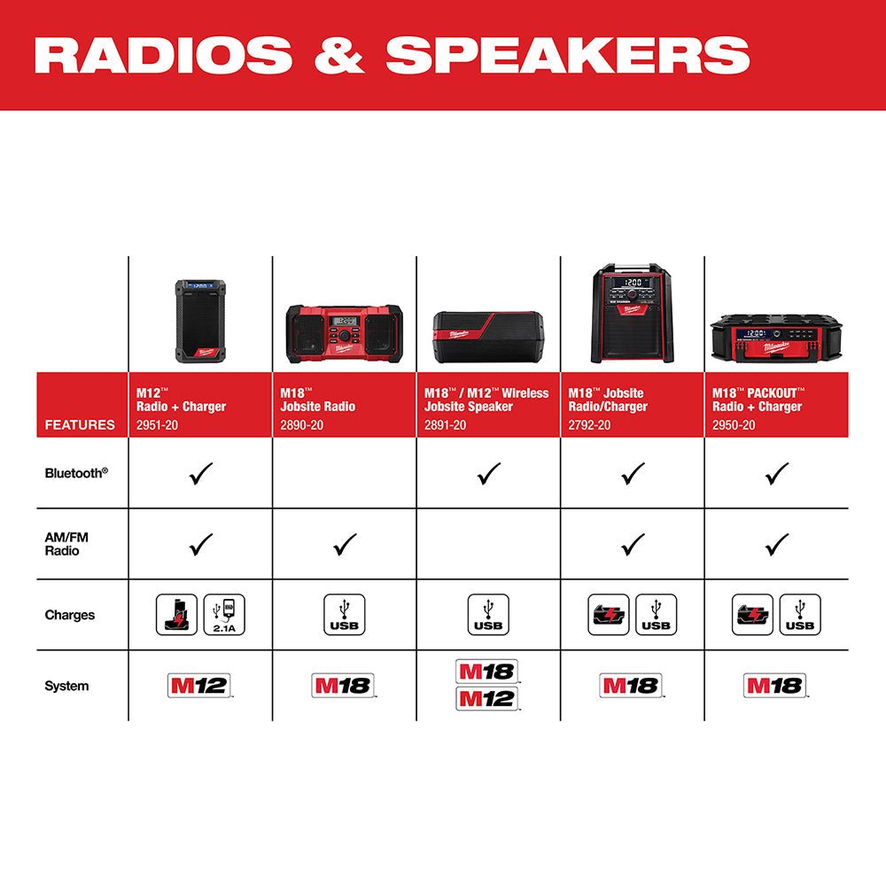 Milwaukee 2891 - 20 M18™/M12™ Wireless Jobsite Speaker - Lined Out Milwaukee 2891 - 20 M18™/M12™ Wireless Jobsite SpeakerRadios