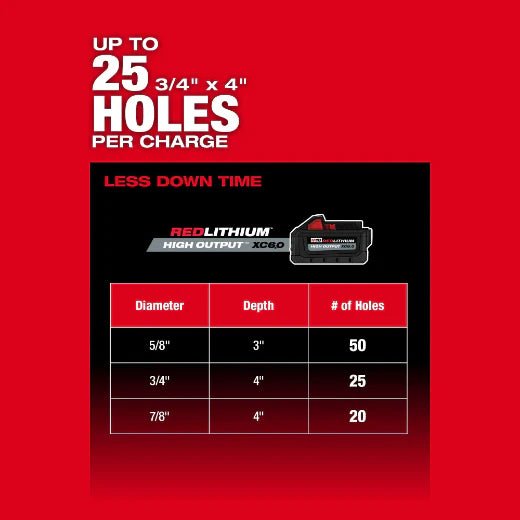 Milwaukee 2916 - 20 M18 FUEL™ 1 - 1/4" SDS Plus D - Handle Rotary Hammer w/ ONE - KEY™ - Lined Out Milwaukee 2916 - 20 M18 FUEL™ 1 - 1/4" SDS Plus D - Handle Rotary Hammer w/ ONE - KEY™Handheld Power Drills