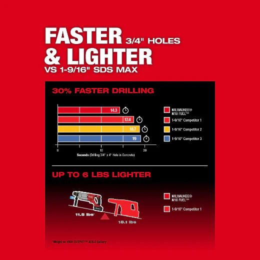 Milwaukee 2916 - 20 M18 FUEL™ 1 - 1/4" SDS Plus D - Handle Rotary Hammer w/ ONE - KEY™ - Lined Out Milwaukee 2916 - 20 M18 FUEL™ 1 - 1/4" SDS Plus D - Handle Rotary Hammer w/ ONE - KEY™Handheld Power Drills
