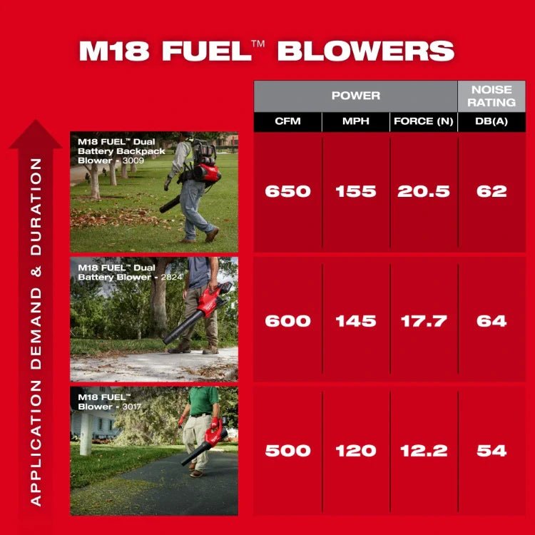 Milwaukee 3009 - 20 M18 FUEL™ Dual Battery Backpack Blower (Tool Only) - Lined Out Milwaukee 3009 - 20 M18 FUEL™ Dual Battery Backpack Blower (Tool Only)Leaf Blowers