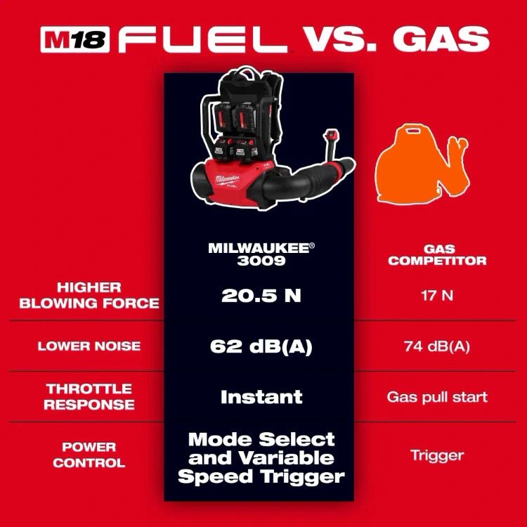 Milwaukee 3009 - 20 M18 FUEL™ Dual Battery Backpack Blower (Tool Only) - Lined Out Milwaukee 3009 - 20 M18 FUEL™ Dual Battery Backpack Blower (Tool Only)Leaf Blowers