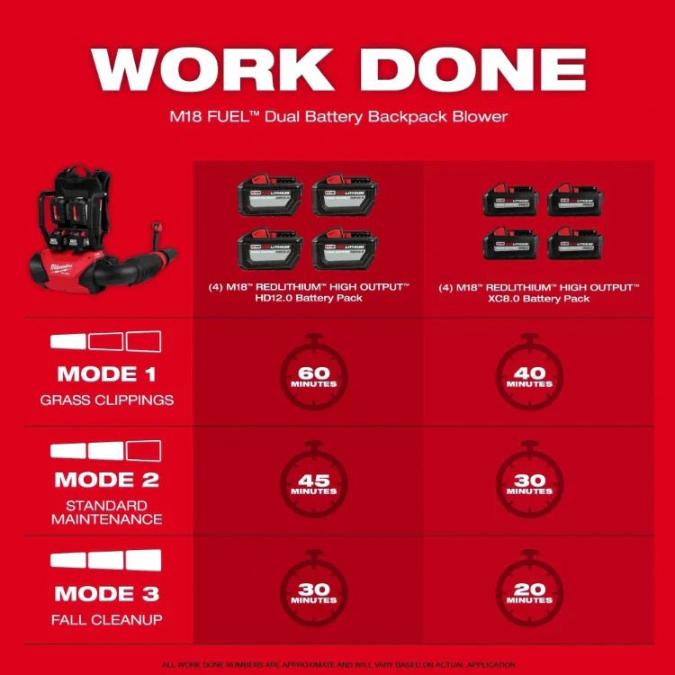 Milwaukee 3009 - 20 M18 FUEL™ Dual Battery Backpack Blower (Tool Only) - Lined Out Milwaukee 3009 - 20 M18 FUEL™ Dual Battery Backpack Blower (Tool Only)Leaf Blowers