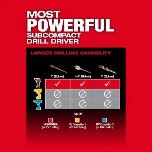 Milwaukee 3403 - 22 M12 FUEL™ 1/2" Drill/Driver Kit - Lined Out Milwaukee 3403 - 22 M12 FUEL™ 1/2" Drill/Driver KitHandheld Power Drills