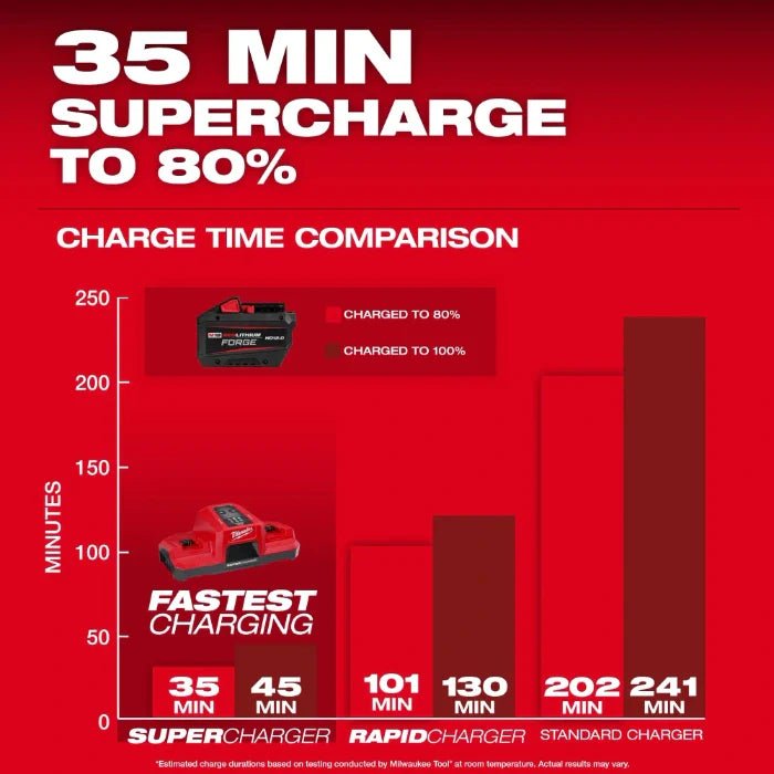 Milwaukee 48 - 11 - 1813 M18™ REDLITHIUM™ FORGE™ HD12.0 Battery Pack - Lined Out Milwaukee 48 - 11 - 1813 M18™ REDLITHIUM™ FORGE™ HD12.0 Battery PackPower Tool Batteries