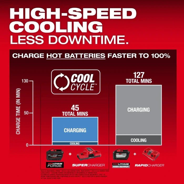 Milwaukee 48 - 11 - 1813 M18™ REDLITHIUM™ FORGE™ HD12.0 Battery Pack - Lined Out Milwaukee 48 - 11 - 1813 M18™ REDLITHIUM™ FORGE™ HD12.0 Battery PackPower Tool Batteries