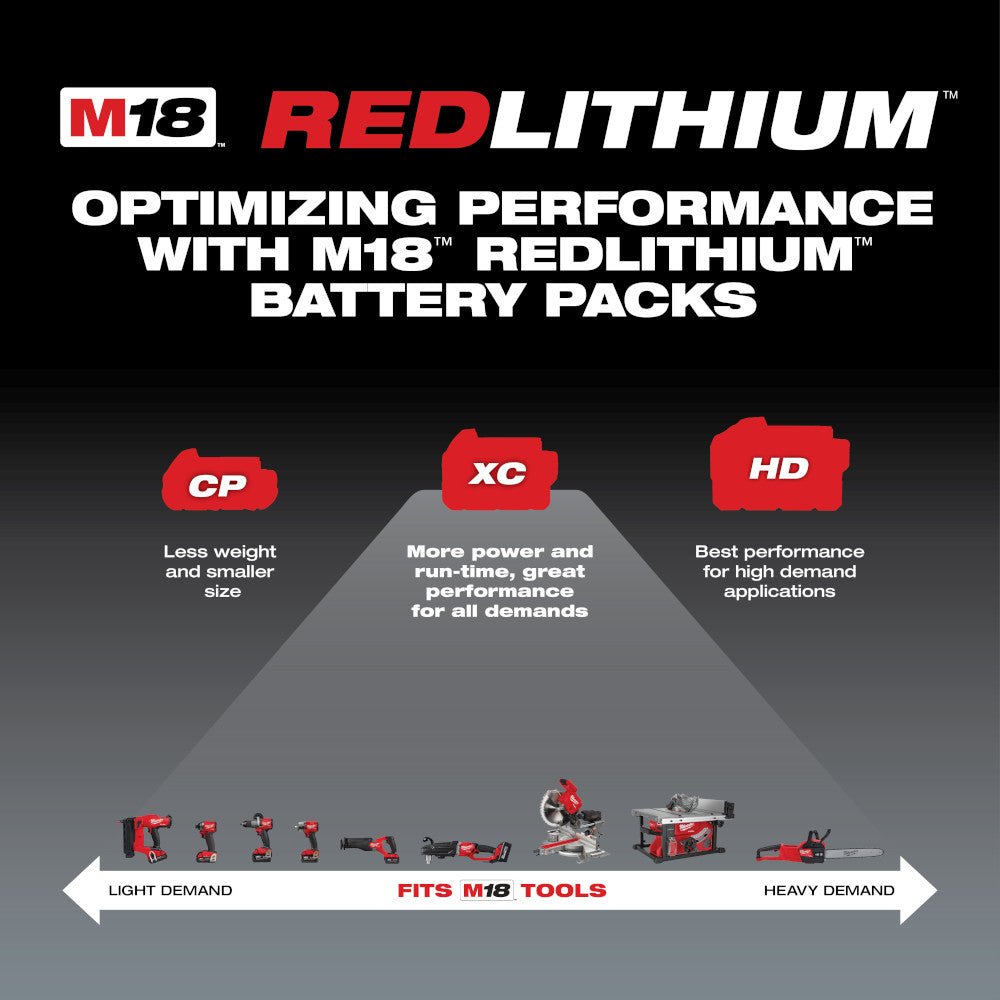 Milwaukee 48 - 11 - 1852 M18™ REDLITHIUM™ XC 5.0Ah Extended Capacity Battery Pack (2 Piece) - Lined Out Milwaukee 48 - 11 - 1852 M18™ REDLITHIUM™ XC 5.0Ah Extended Capacity Battery Pack (2 Piece)Power Tool Batteries