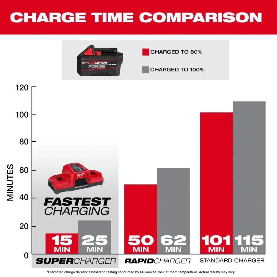 Milwaukee 48 - 11 - 1861 M18™ REDLITHIUM™ FORGE™ XC6.0 Battery Pack - Lined Out Milwaukee 48 - 11 - 1861 M18™ REDLITHIUM™ FORGE™ XC6.0 Battery PackPower Tool Batteries
