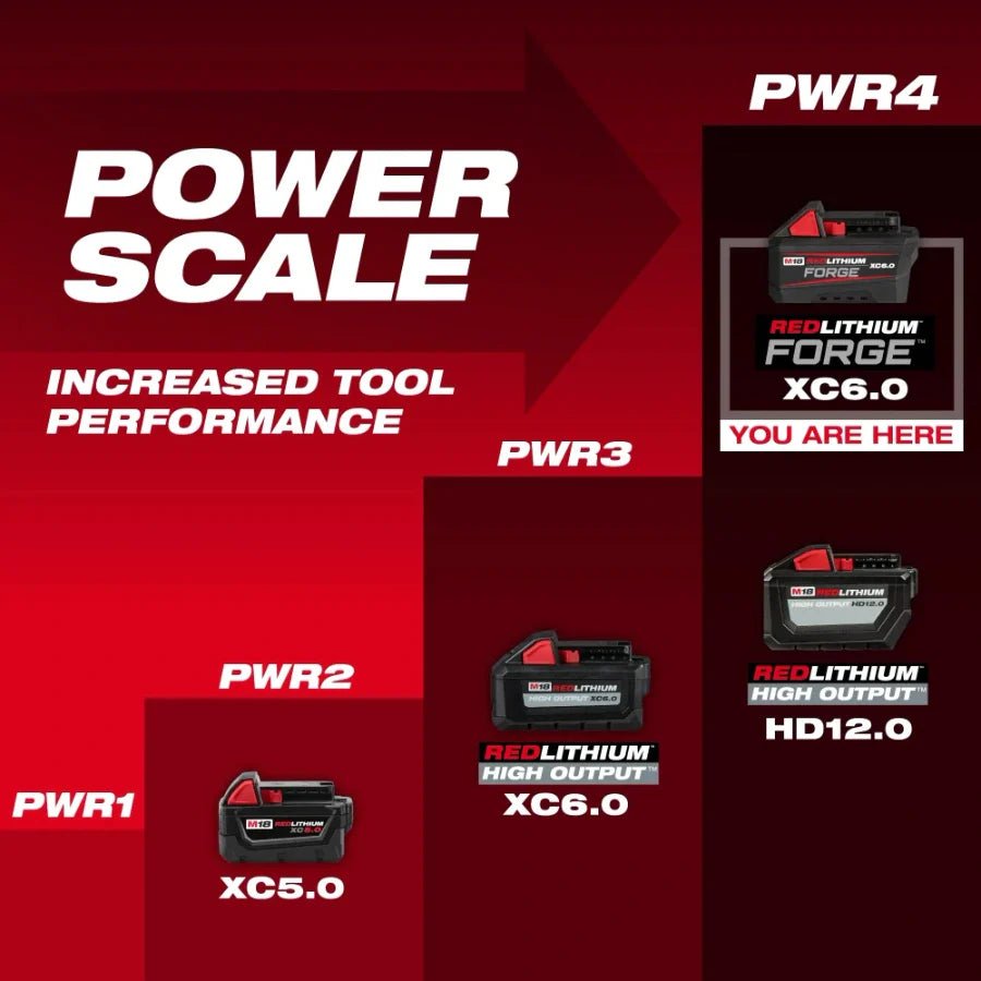 Milwaukee 48 - 11 - 1861 M18™ REDLITHIUM™ FORGE™ XC6.0 Battery Pack - Lined Out Milwaukee 48 - 11 - 1861 M18™ REDLITHIUM™ FORGE™ XC6.0 Battery PackPower Tool Batteries
