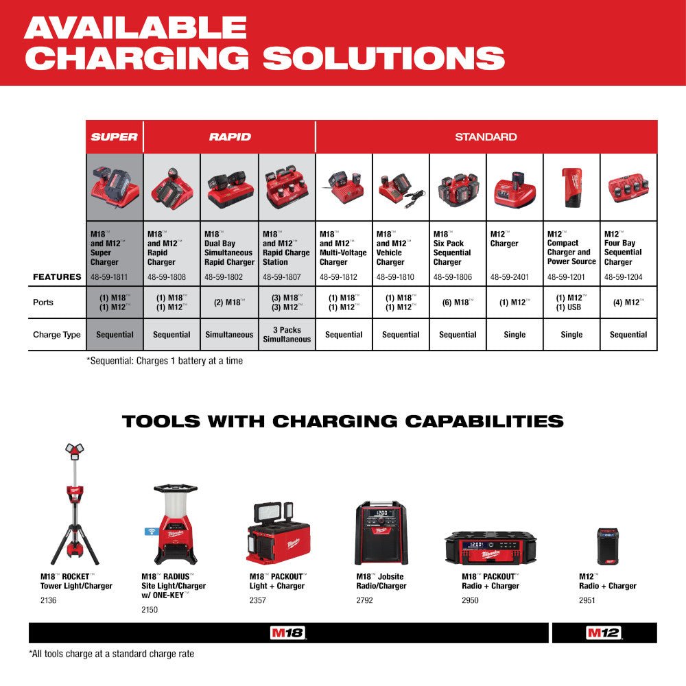 Milwaukee 48 - 11 - 1862 M18™ REDLITHIUM™ HIGH OUTPUT™ XC 6.0Ah Battery Pack (2 Piece) - Lined Out Milwaukee 48 - 11 - 1862 M18™ REDLITHIUM™ HIGH OUTPUT™ XC 6.0Ah Battery Pack (2 Piece)Power Tool Batteries
