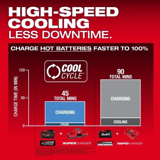 Milwaukee 48 - 11 - 1881 M18™ REDLITHIUM™ FORGE™ XC8.0 Battery Pack - Lined Out Milwaukee 48 - 11 - 1881 M18™ REDLITHIUM™ FORGE™ XC8.0 Battery PackPower Tool Batteries