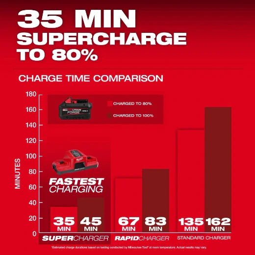 Milwaukee 48 - 11 - 1881 M18™ REDLITHIUM™ FORGE™ XC8.0 Battery Pack - Lined Out Milwaukee 48 - 11 - 1881 M18™ REDLITHIUM™ FORGE™ XC8.0 Battery PackPower Tool Batteries