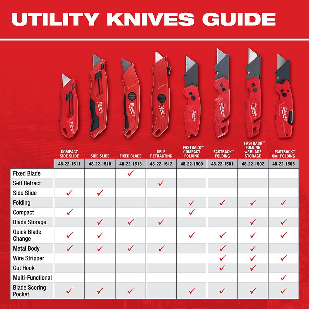 Milwaukee 48 - 22 - 1501 FASTBACK™ Folding Utility Knife - Lined Out Milwaukee 48 - 22 - 1501 FASTBACK™ Folding Utility KnifeUtility Knives