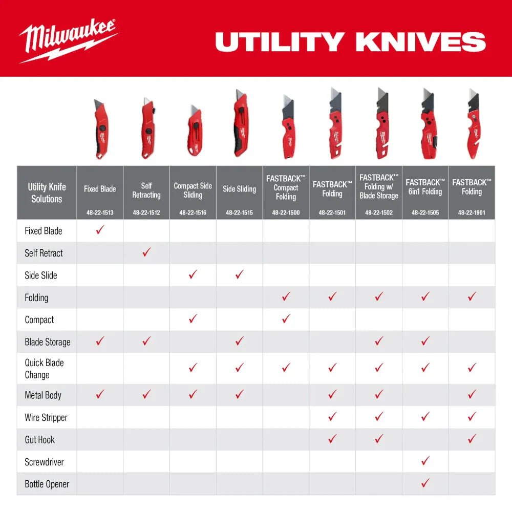 Milwaukee 48 - 22 - 1516 Compact Side Slide Utility Knife - Lined Out Milwaukee 48 - 22 - 1516 Compact Side Slide Utility KnifeUtility Knives