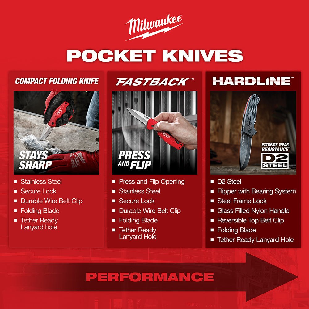 Milwaukee 48 - 22 - 1999 3.5 in. HARDLINE™ Smooth Recurve Drop Point Blade Pocket Knife - Lined Out Milwaukee 48 - 22 - 1999 3.5 in. HARDLINE™ Smooth Recurve Drop Point Blade Pocket KnifeUtility Knives