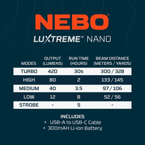 NEBO NEB - POC - 0010 Nano LUXTREME Pocket Light - Lined Out NEBO NEB - POC - 0010 Nano LUXTREME Pocket LightFlashlights