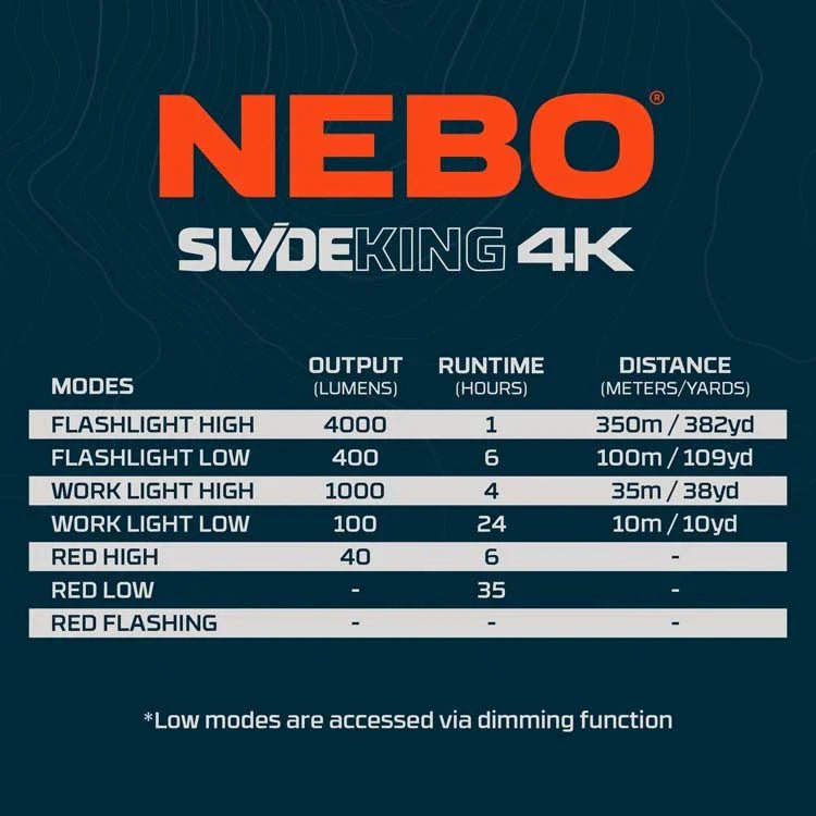 NEBO NEB - WLT - 0031 SLYDE KING 4K Work Light & Flashlight - Lined Out NEBO NEB - WLT - 0031 SLYDE KING 4K Work Light & FlashlightFlashlights