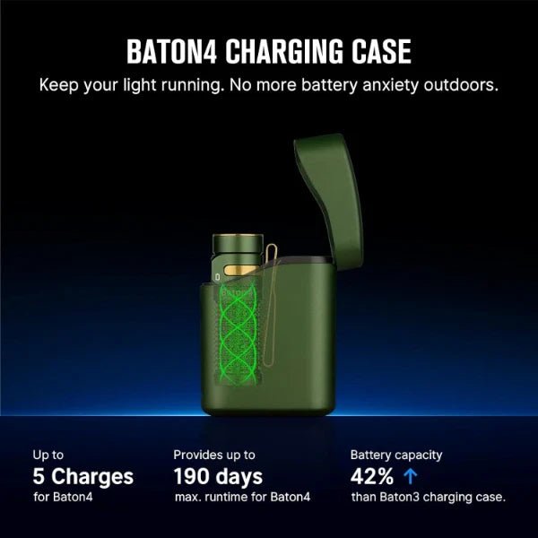 OLIGHT BATON4KITODG Baton 4 Powerful EDC Flashlight 1300 Lumens - OD Green - Premium (With Charging Case) - Lined Out OLIGHT BATON4KITODG Baton 4 Powerful EDC Flashlight 1300 Lumens - OD Green - Premium (With Charging Case)Flashlights