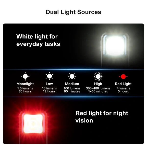 OLIGHT OCLIPBK Oclip Clip Light with White and Red Light - Black - Lined Out OLIGHT OCLIPBK Oclip Clip Light with White and Red Light - BlackFlashlights