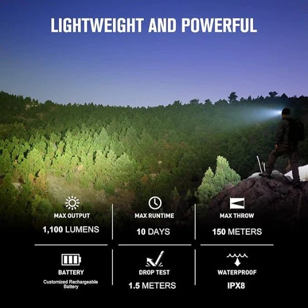 OLIGHT PERUN2MINIBKCW Perun 2 Mini LED Rechargeable Headlamp - Lined Out OLIGHT PERUN2MINIBKCW Perun 2 Mini LED Rechargeable HeadlampHeadlamps