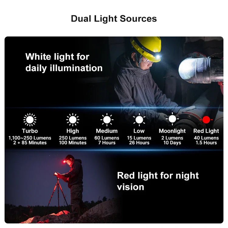 OLIGHT PERUN2MINIOG Perun 2 Mini LED Rechargeable Headlamp - Orange - Lined Out OLIGHT PERUN2MINIOG Perun 2 Mini LED Rechargeable Headlamp - OrangeHeadlamps